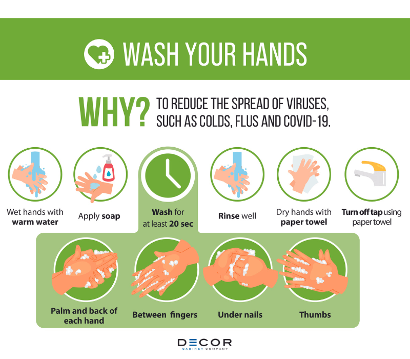 Process of washing hands