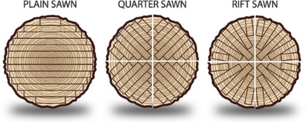 Cutting orientation diagram